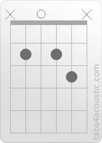 Diagramme de l'accord Bm7 (x,2,0,2,3,x)